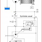 circuits hydrauliques